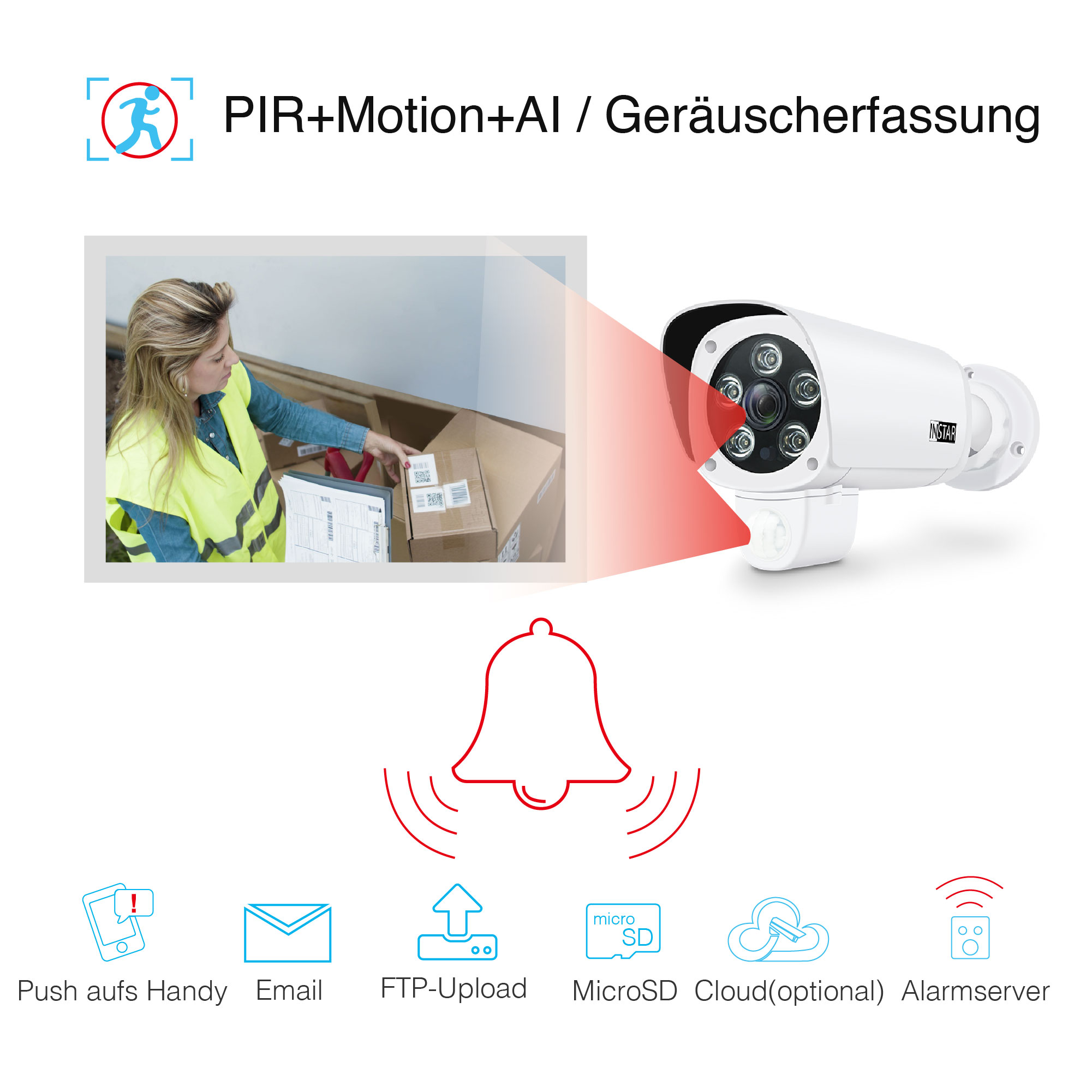 Sicherheitskamera mit Bewegungserkennung und KI-Funktionen, plus eine Person, die ein Paket inspiziert.
