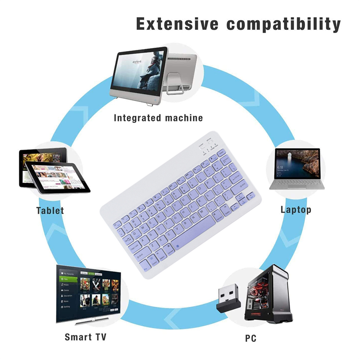 Eine weiße Tastatur, umgeben von Bildern eines Tablets, Laptops, Smart-TVs, PCs und einer integrierten Maschine.