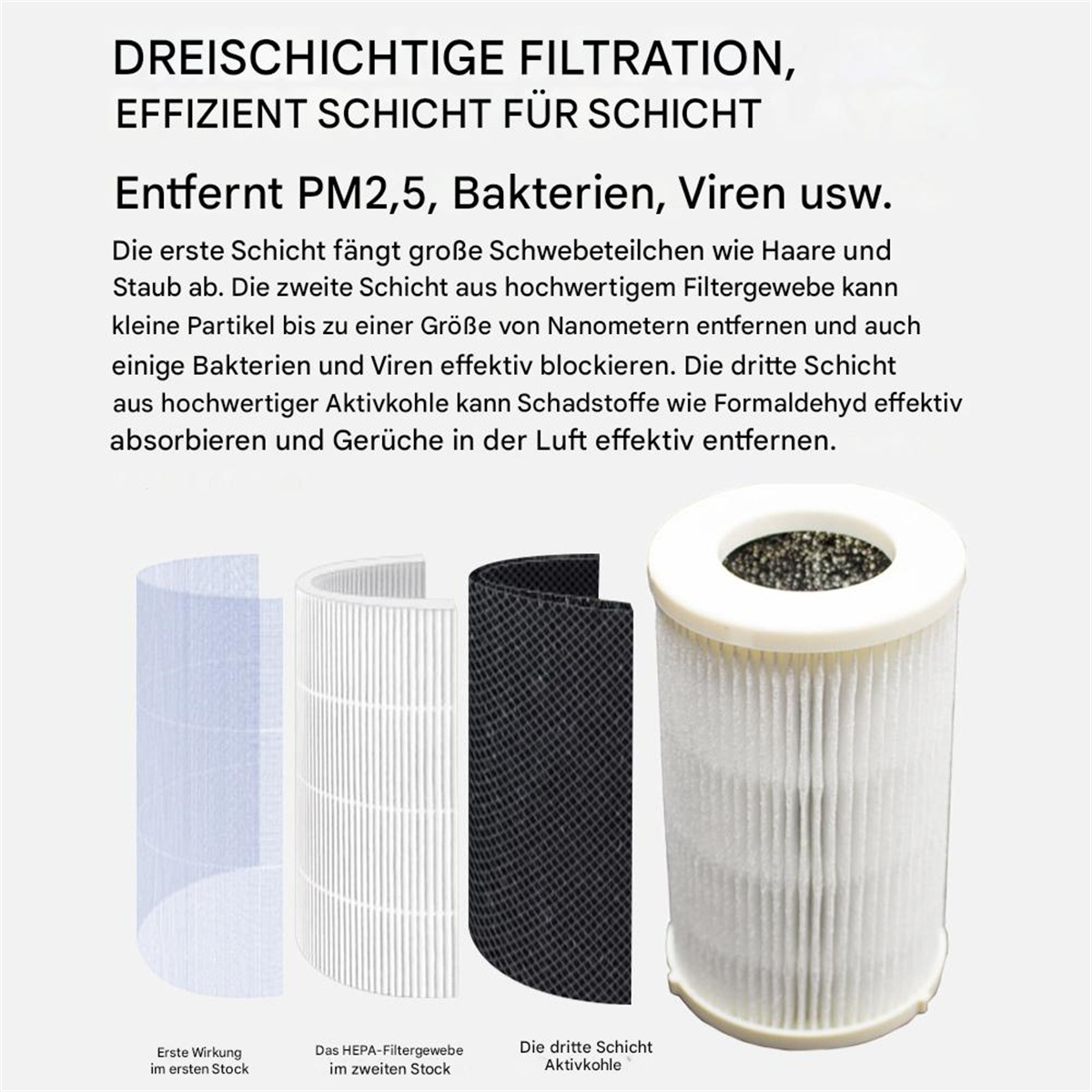 Diagramm, das die drei Schichten eines Luftfilterfilters zeigt, die PM2,5, Bakterien und Gerüche entfernen.