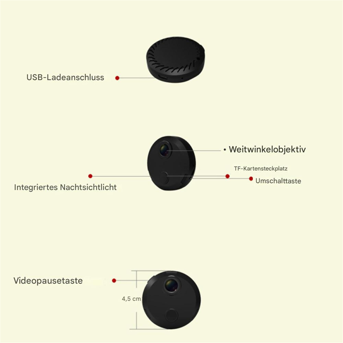 Draufsicht auf drei kleine schwarze Kameras mit Beschriftungen und Annotationen auf Deutsch.