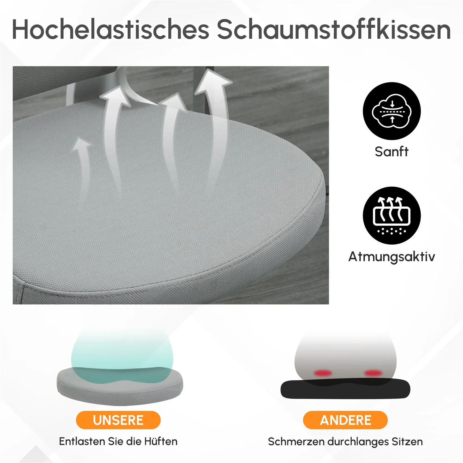 Graues Sitzkissen mit Pfeilen. Vergleichsgrafik mit rotem und orangefarbenem Text.