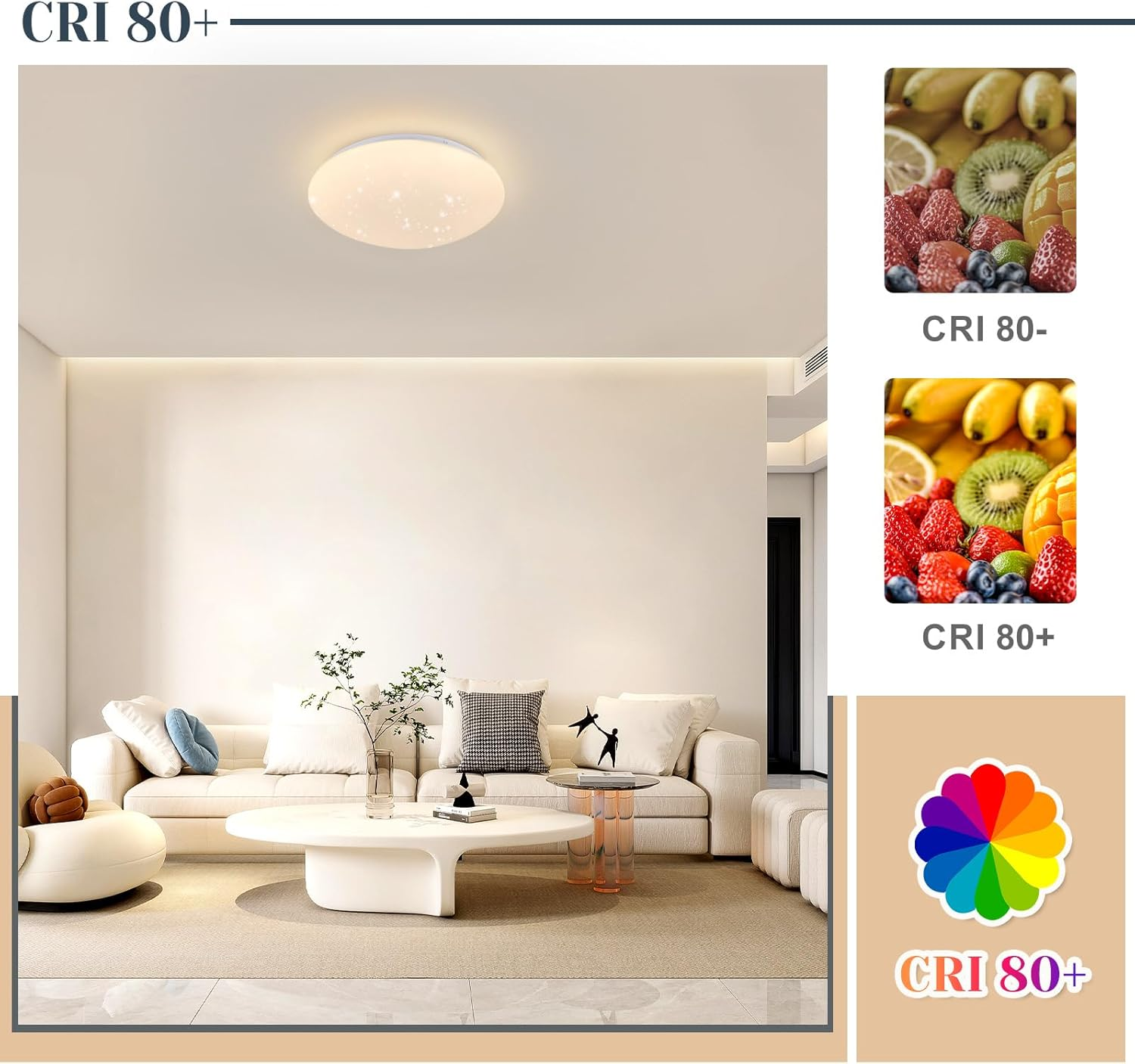 Una sala de estar con frutas y una luz de techo, con el texto 'CRI 80+'. Tres imágenes de frutas.