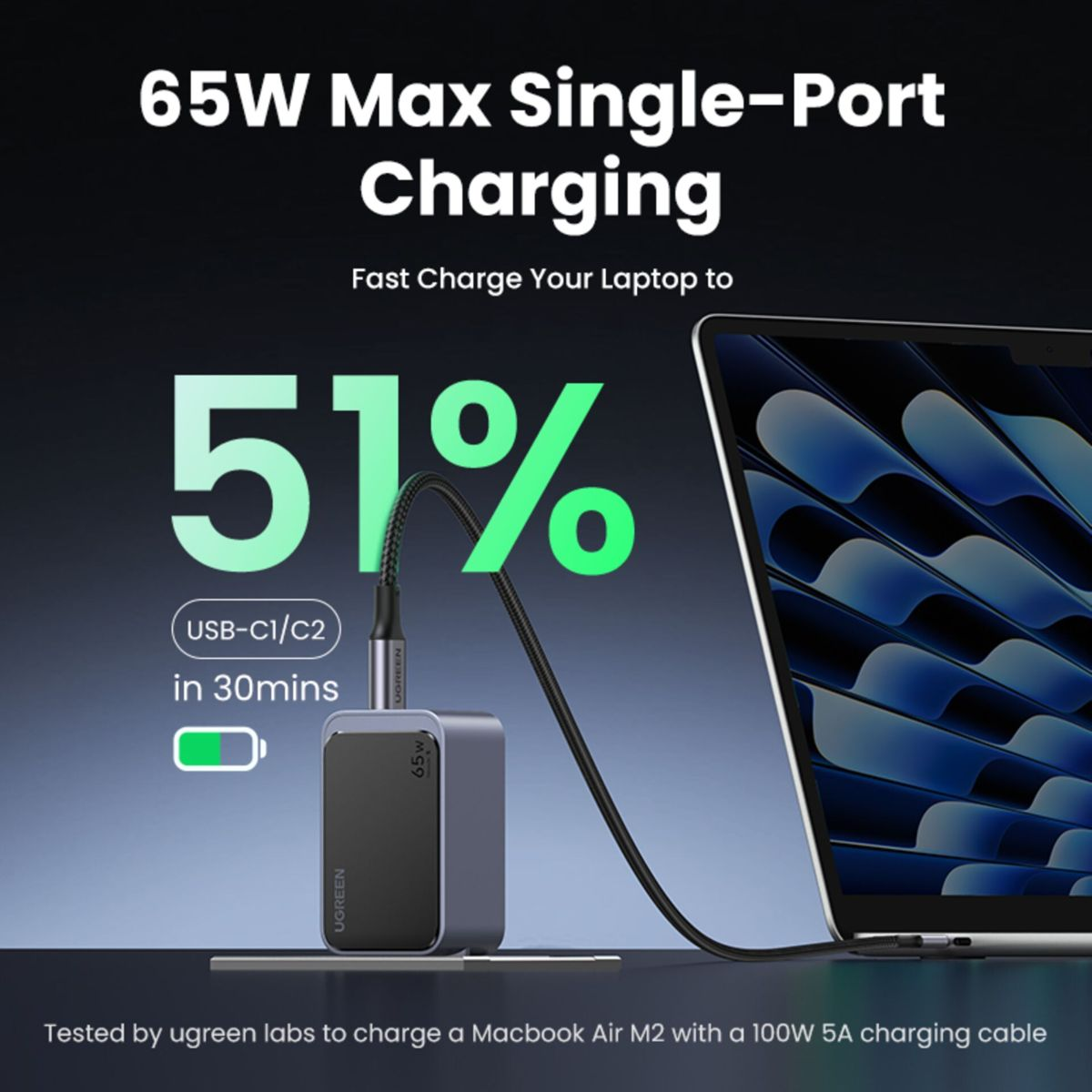 Ładowarka z laptopem. Wskazuje 51% naładowania w 30 minut. Tekst: Ładowanie 65W.