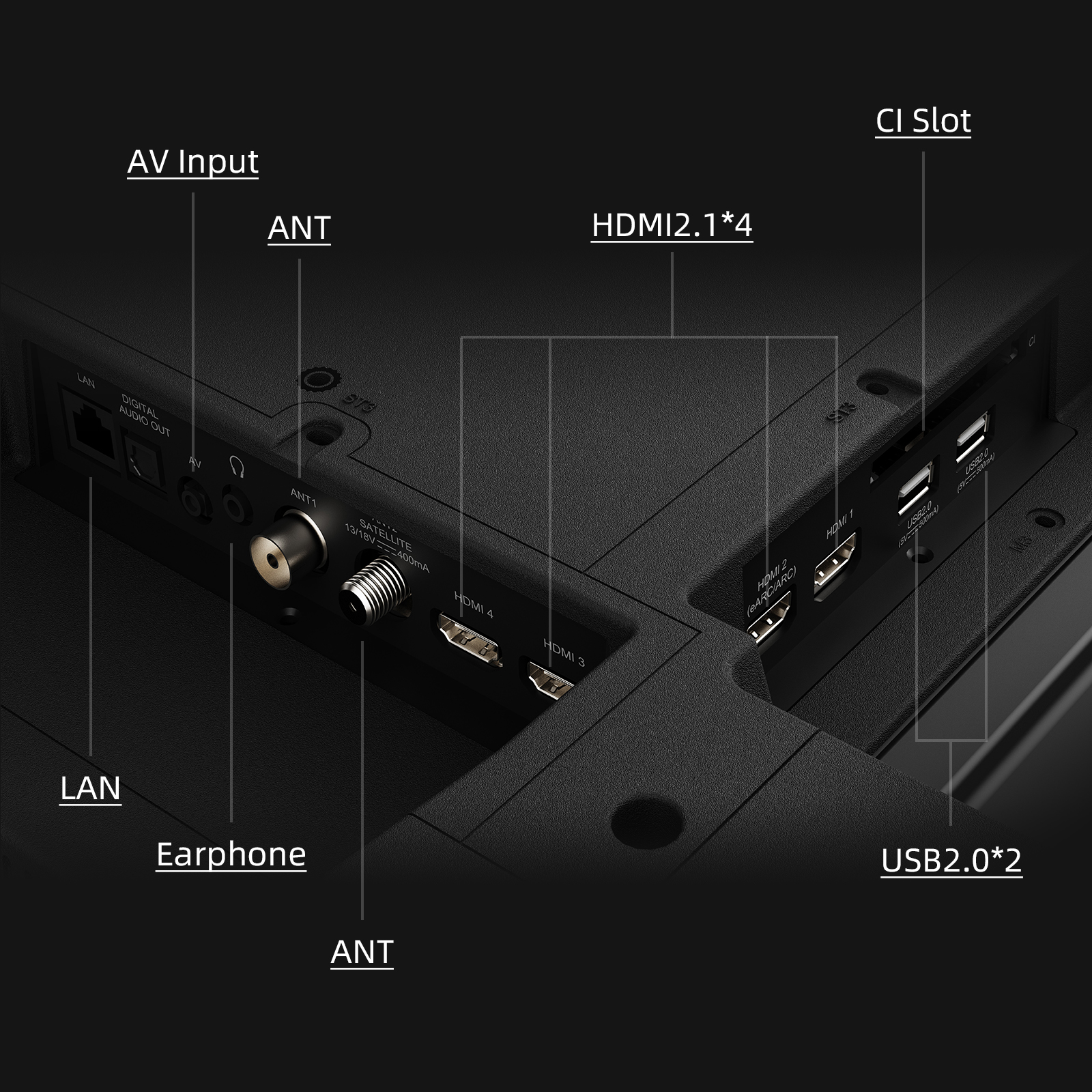 Panel tylny TV z portami: AV, LAN, HDMI, USB, ANT, CI Slot, Słuchawki.
