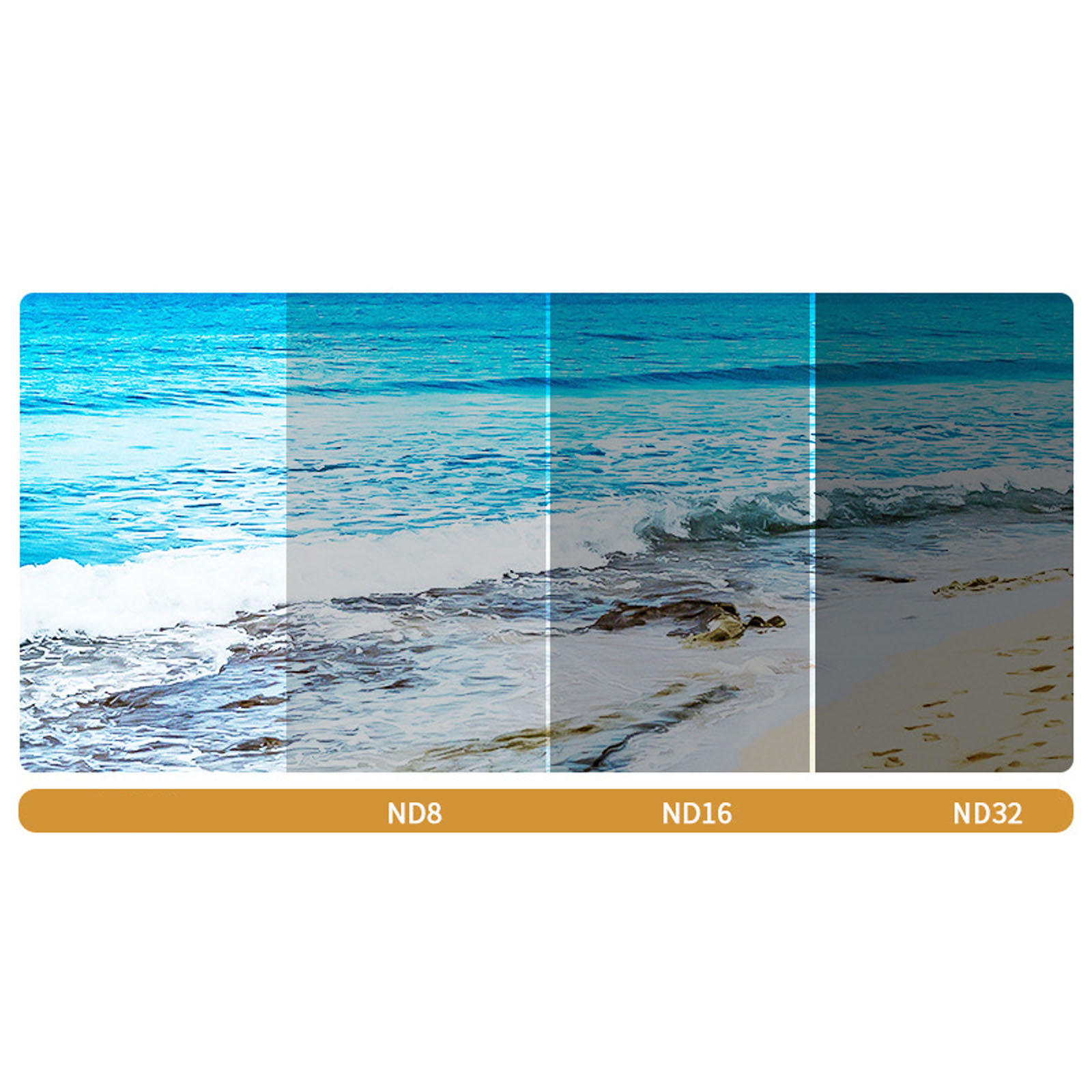 Ozeanszene mit ND-Filtern: ND8, ND16, ND32 erzeugen unterschiedliche Belichtungen.