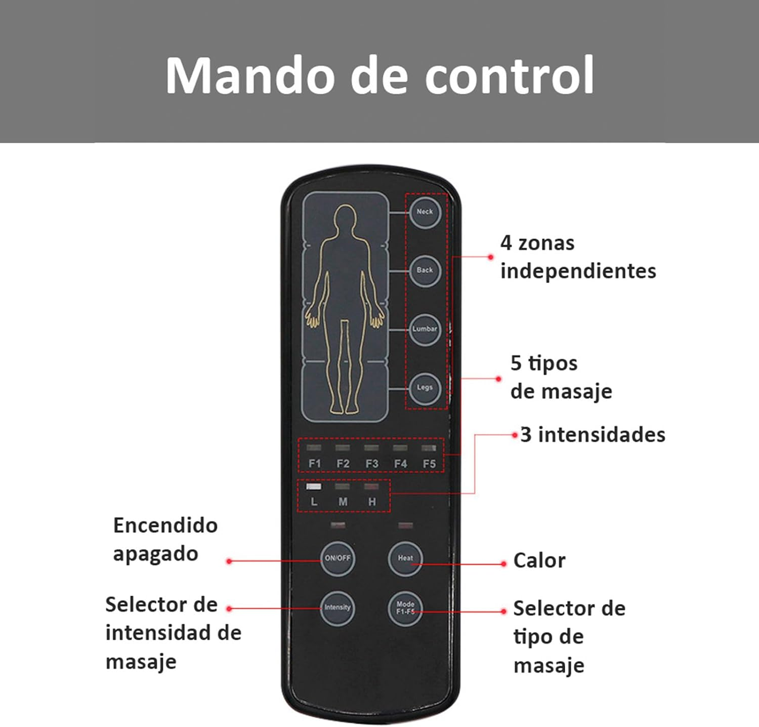 Panel de control con etiquetas para una cama de masaje, mostrando el contorno del cuerpo y ajustes.