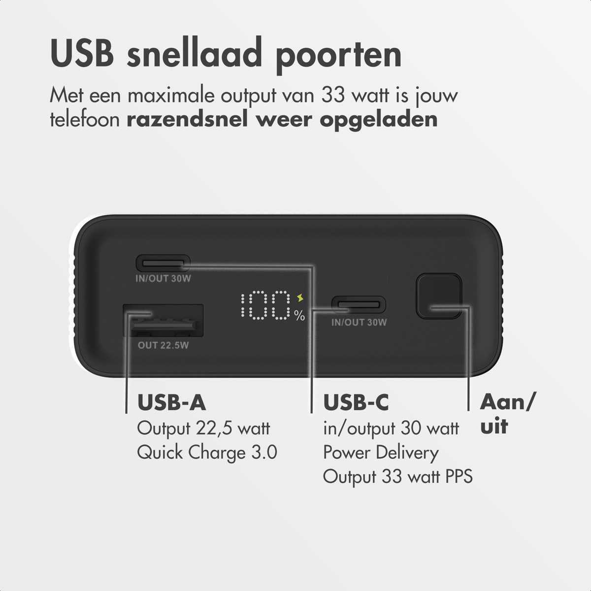 Une batterie externe noire avec des ports USB, affichant 100% de charge. Le texte indique les ports USB-A et USB-C.