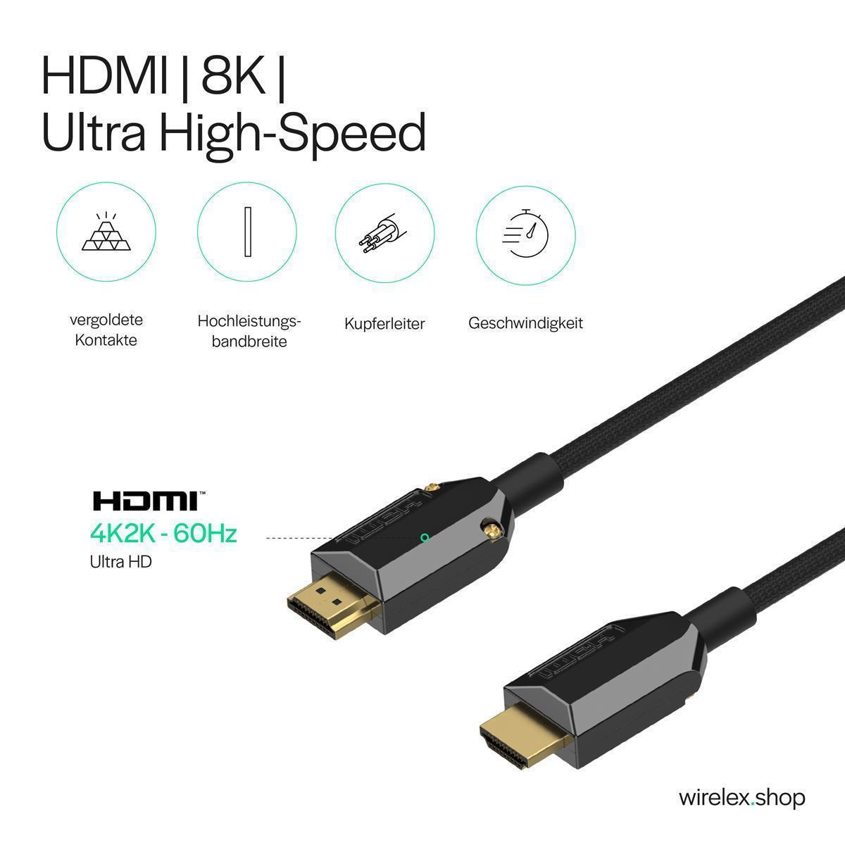 HDMI-Kabel mit Anschlüssen. Symbole für Goldkontakte, hohe Bandbreite, Kupferleiter und Geschwindigkeit sind enthalten.