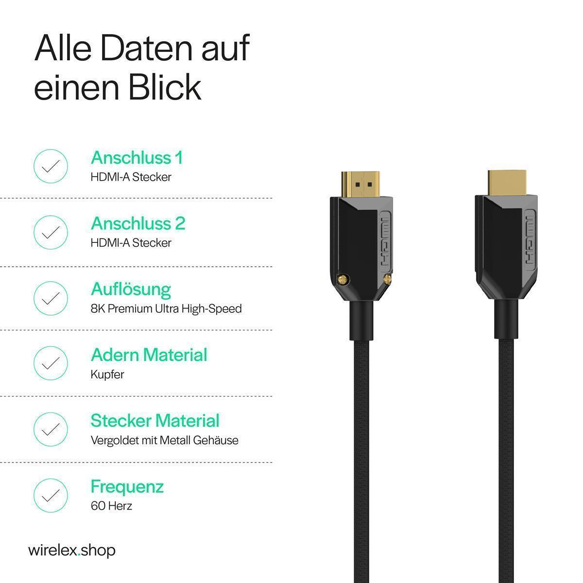 Zwei HDMI-Kabel mit Text zur Beschreibung der Funktionen. Der Text ist auf Deutsch.