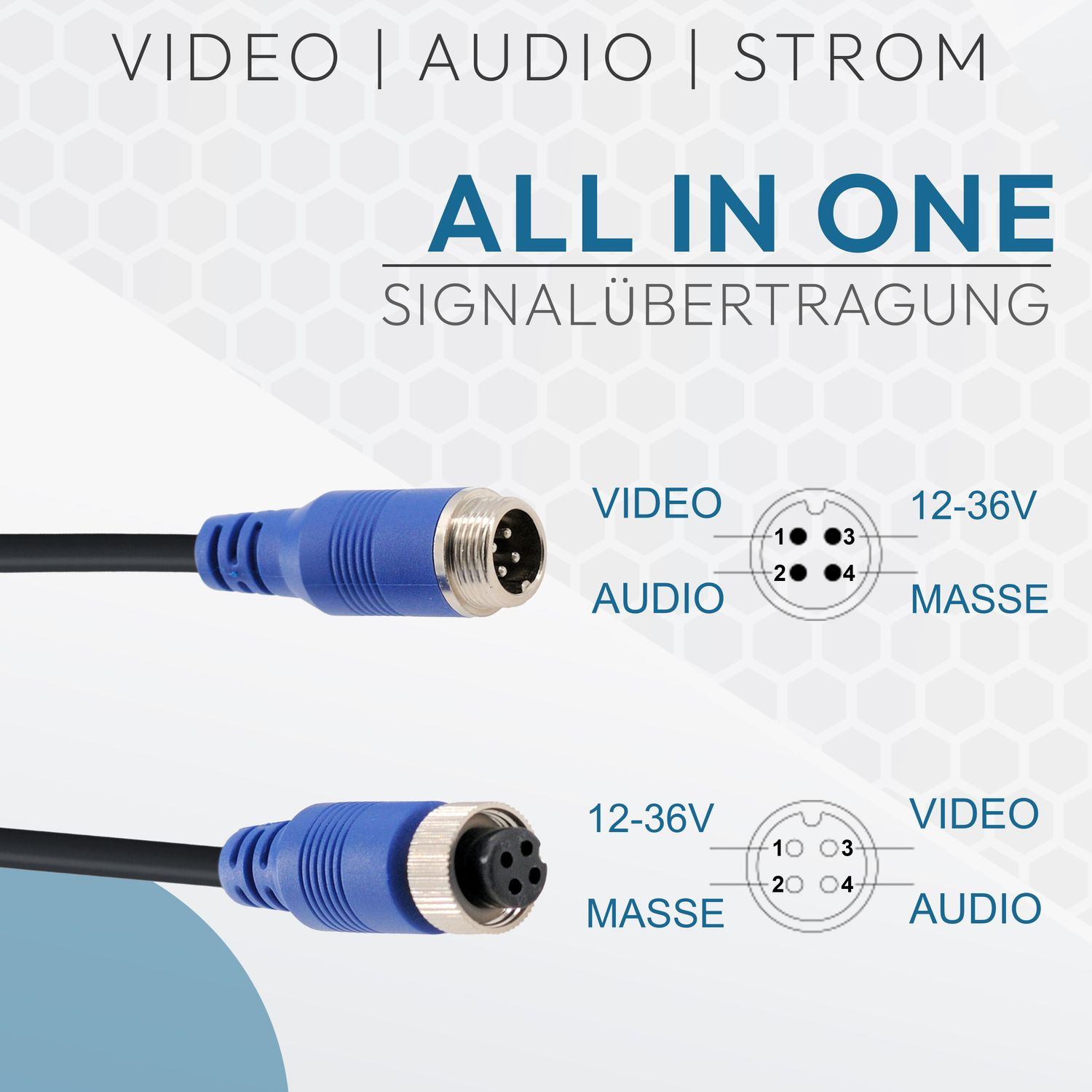 Diagramm von zwei Steckern mit Beschriftungen für Video, Audio und Strom. Die Stecker sind blau und schwarz.