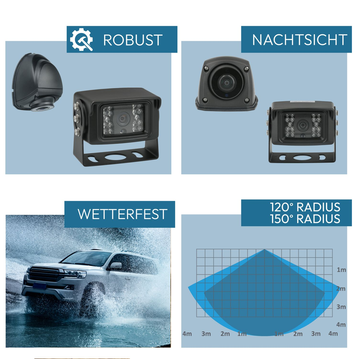 Kameras mit Eigenschaften: robust, Nachtsicht, wetterfest und 120-Grad-Radius.