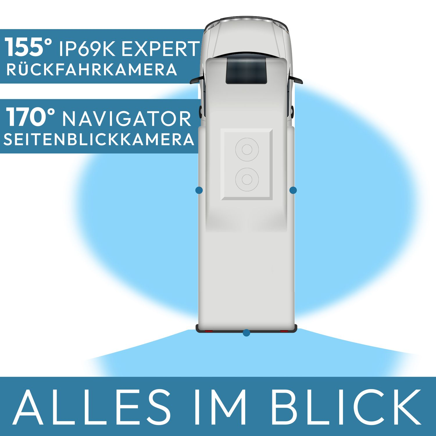 Draufsicht eines weißen Wohnmobils mit Text, der Kamerawinkel beschreibt.