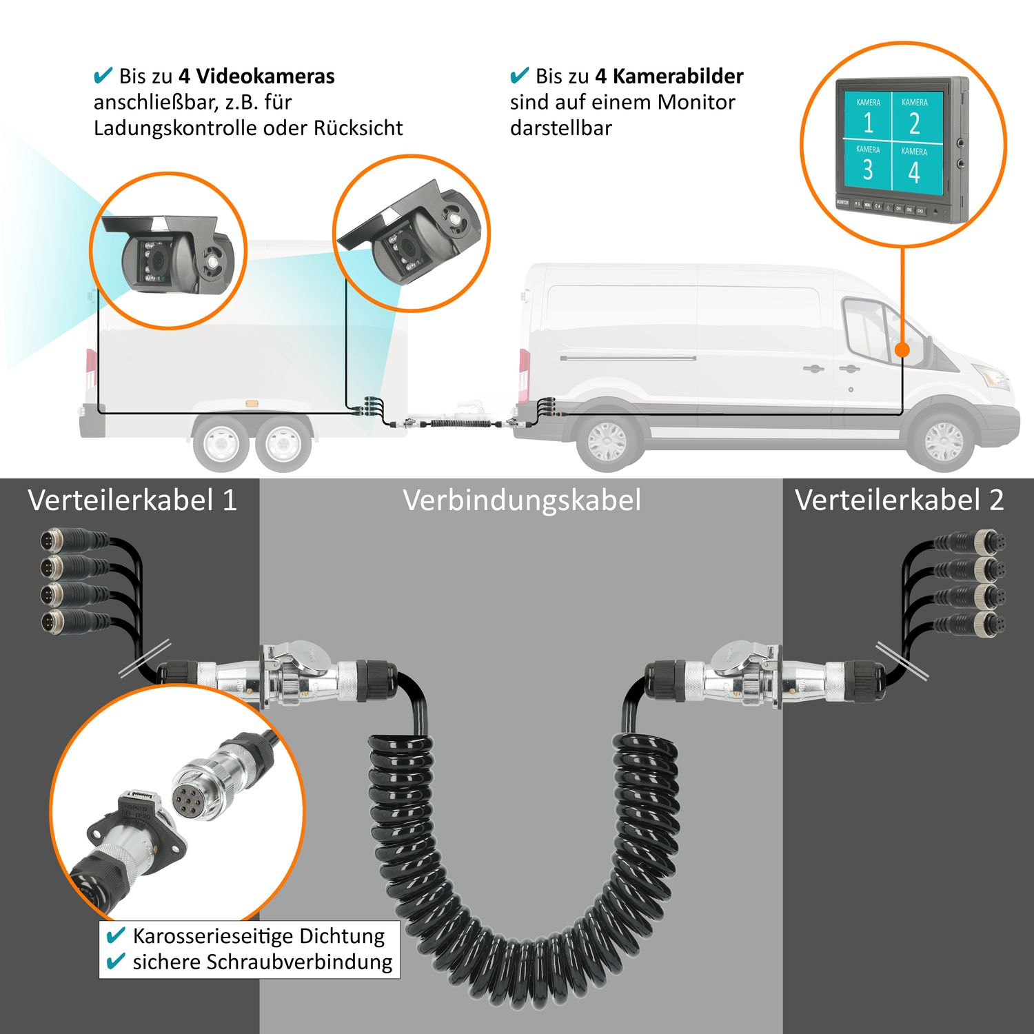 Schema eines Anhängers mit Kamerasystem. Leitungen zu einem Transporter. Anschlüsse.