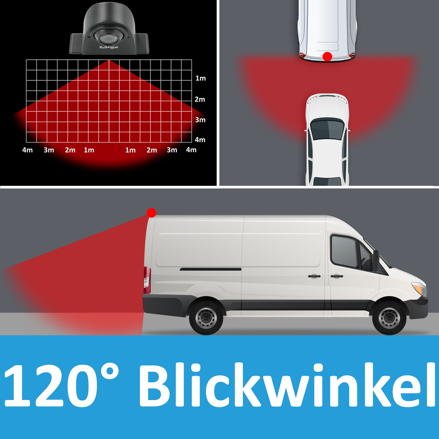 Diagramm, das einen Transporter mit Rückfahrkamera und rotem Bereich dahinter zeigt.