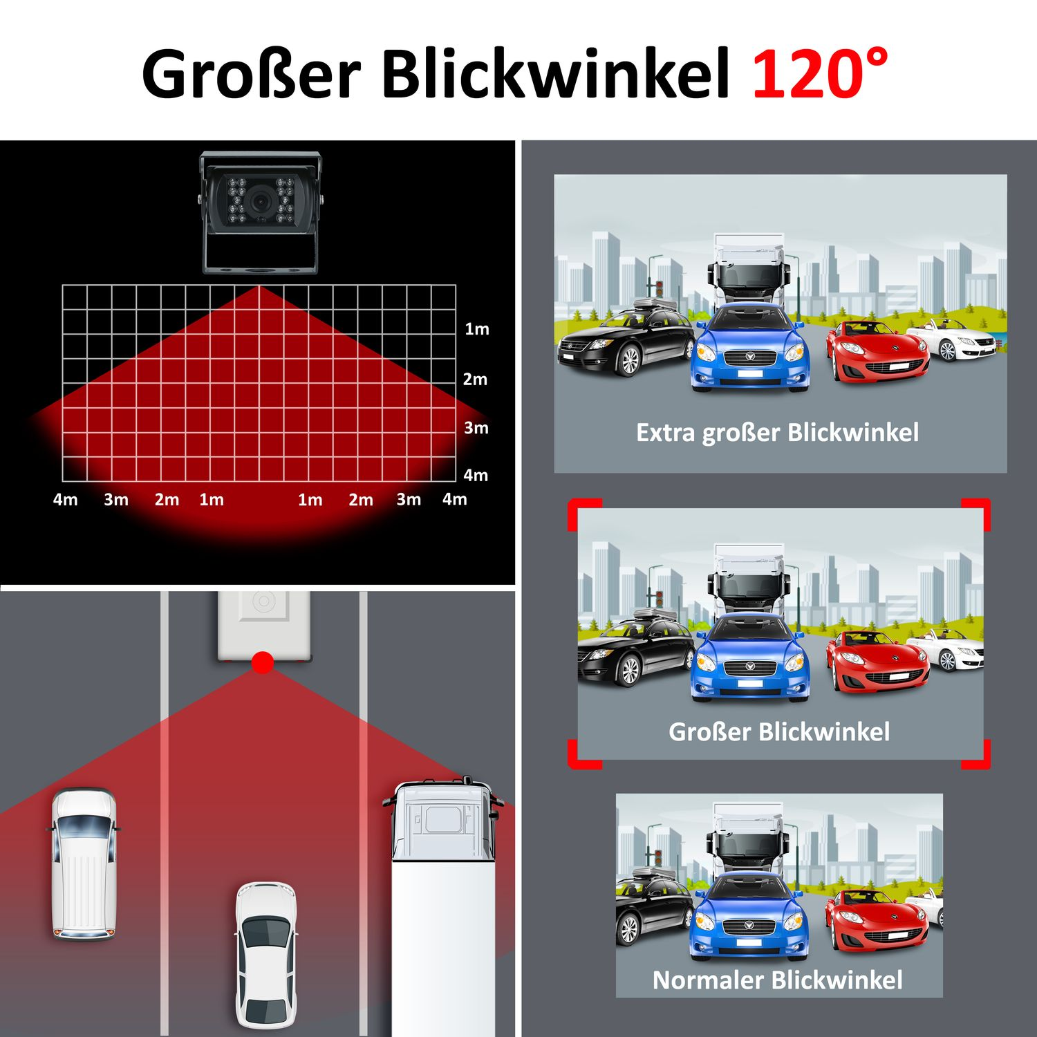 Diagramm, das den weiten Betrachtungswinkel einer Kamera mit Beispielszenarien zeigt.