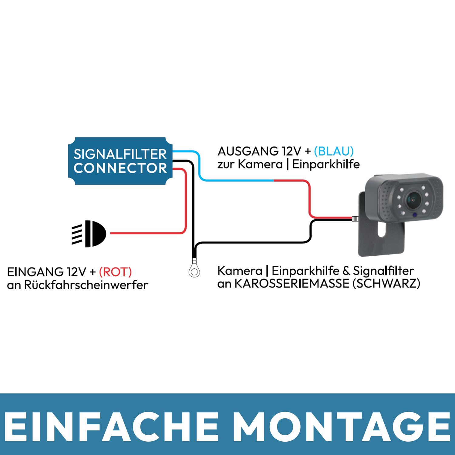 Diagramm zur Kameraverkabelung. Text beinhaltet 'SIGNALFILTER CONNECTOR' und 'EINFACHE MONTAGE'.