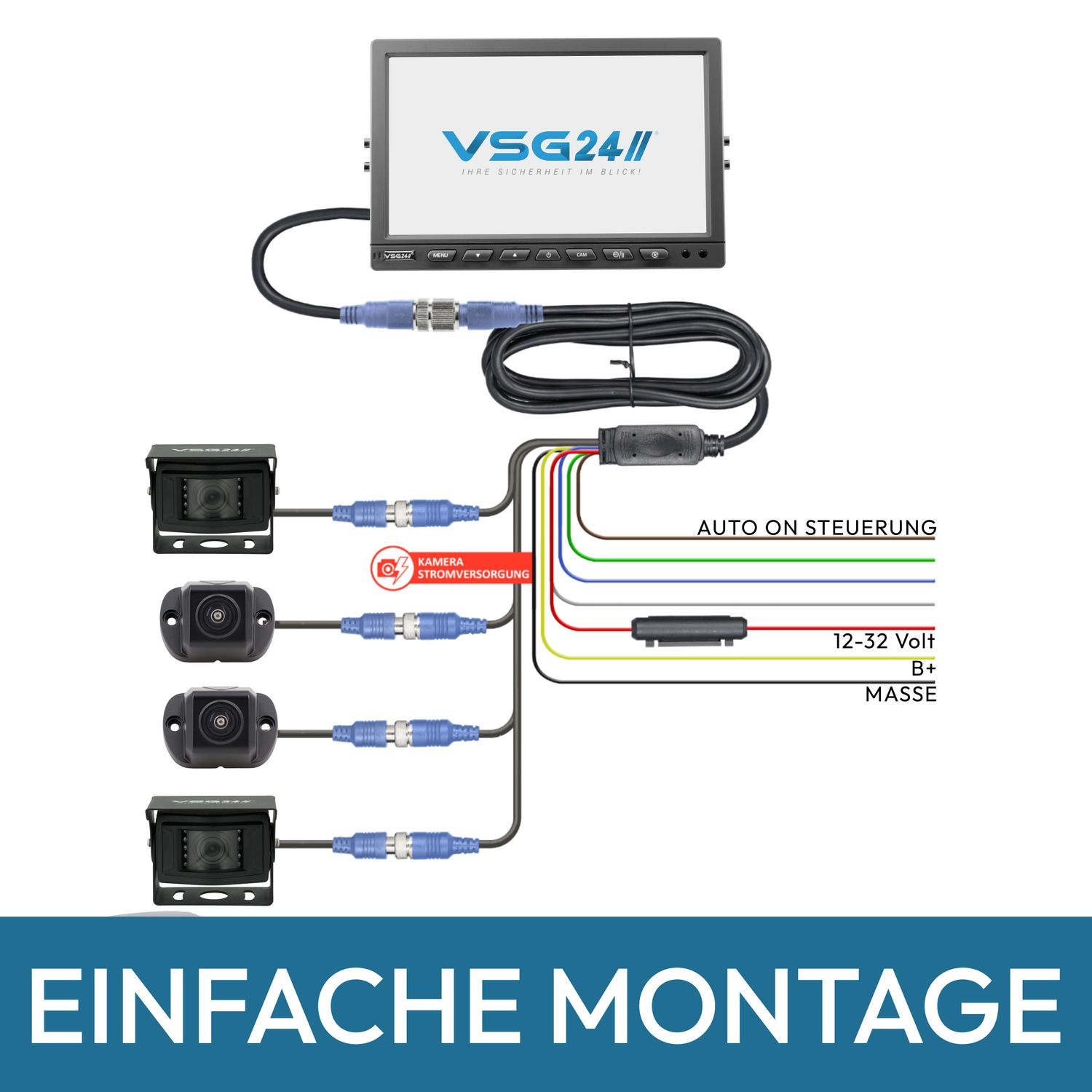 Ein Diagramm eines Rückfahrkamerasystems. Enthält einen Monitor, Kameras und Verkabelung.