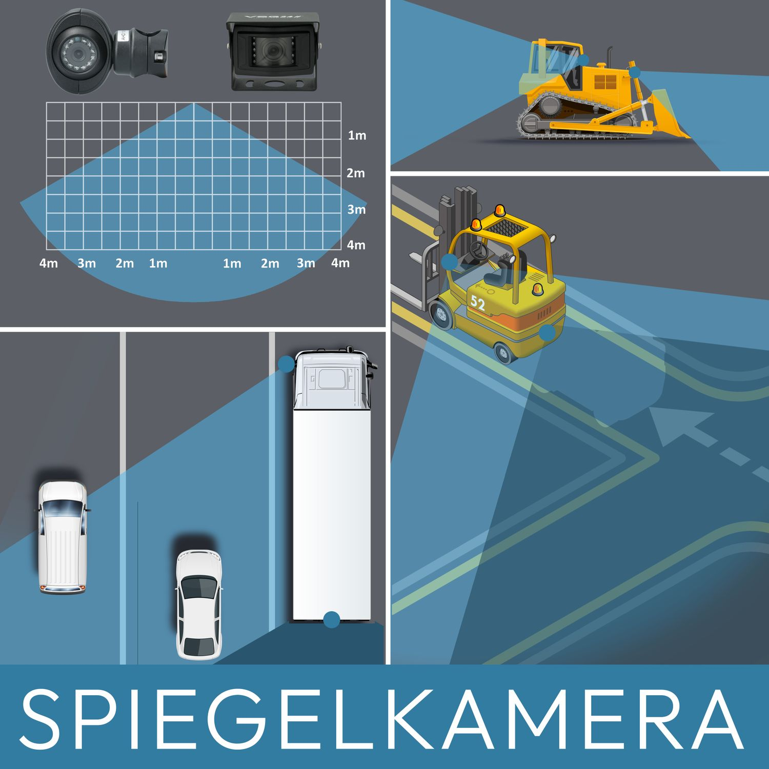 Diagramm eines Kamerasystems. Parksensoren und Fahrzeuge, mit Bagger und Gabelstapler.