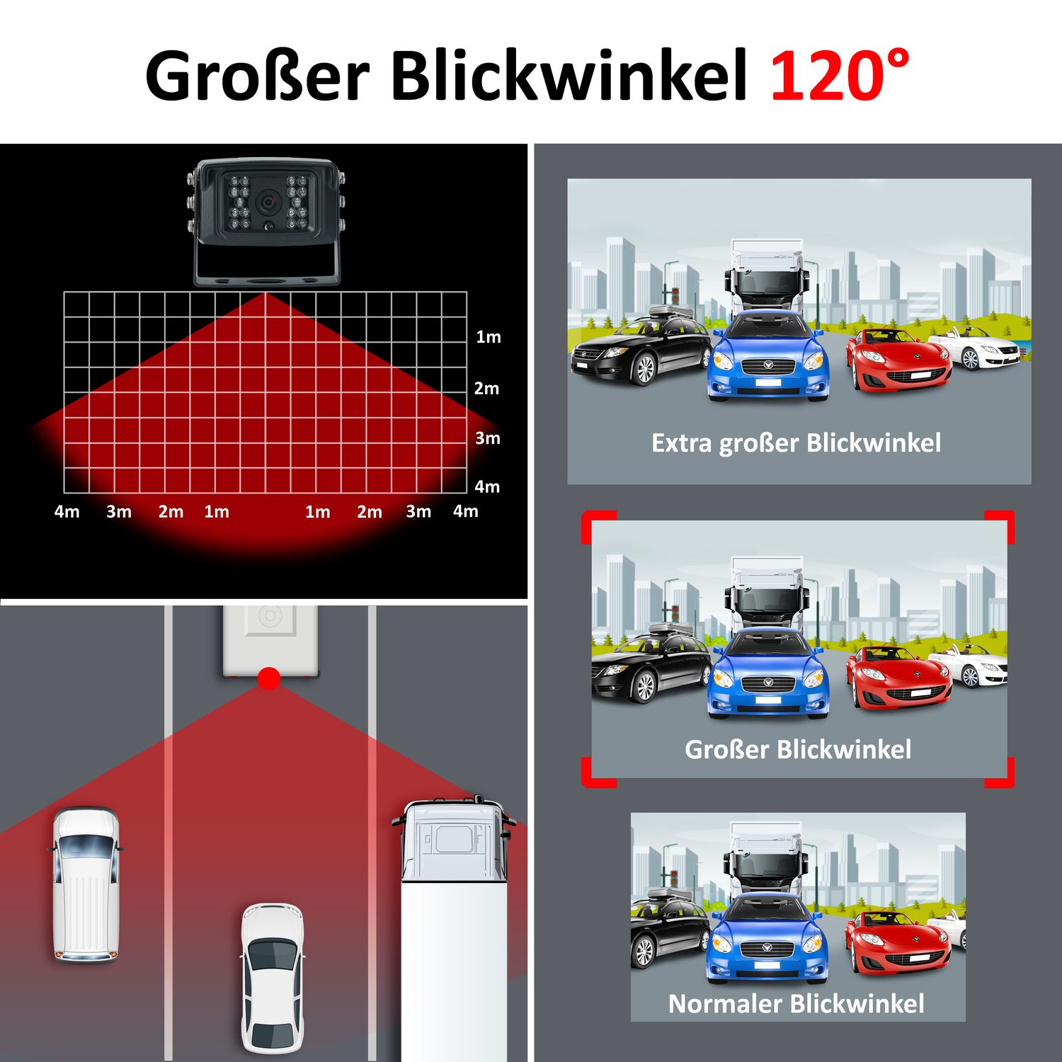 Ein Diagramm, das eine Kamera mit weitem Blickwinkel und eine Reihe von Autos zeigt. Der Text lautet: 120° Weitwinkel.