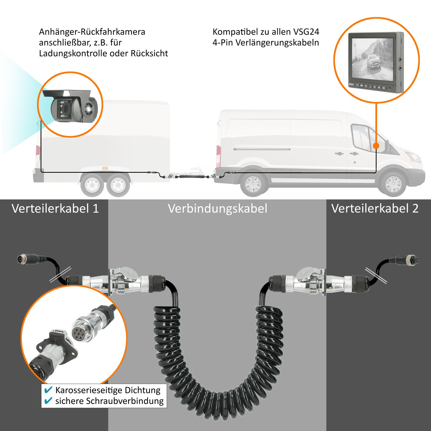 Diagramm, das Kamera- und Verkabelungsaufbau für ein Fahrzeug zeigt. Enthält Diagramme von Steckertypen.
