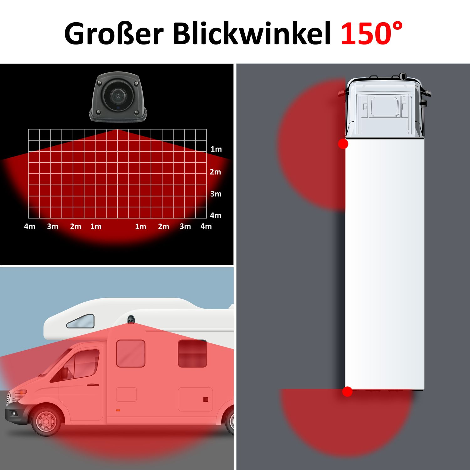 Diagramm, das eine Weitwinkelansicht eines Fahrzeugs und seiner Umgebung zeigt.