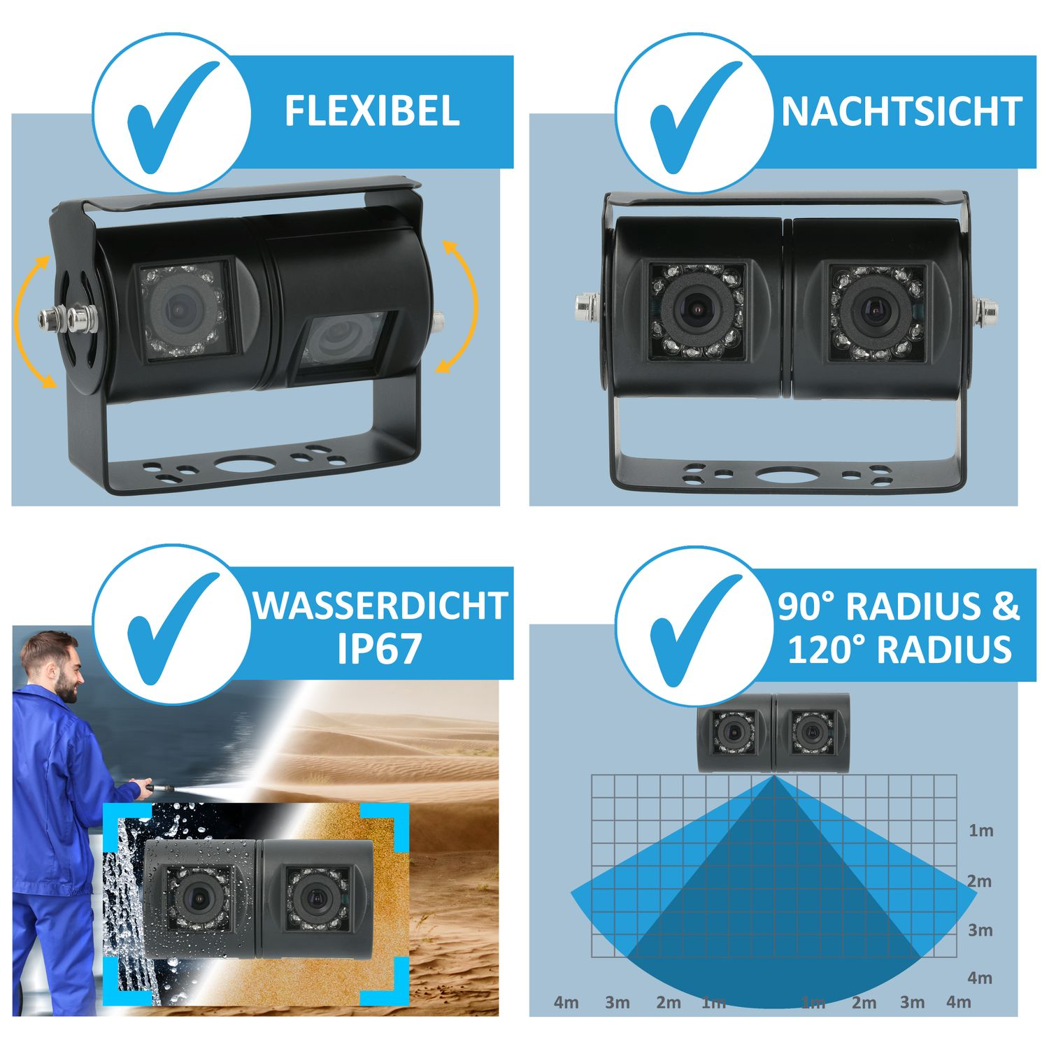 Vier Bilder, jedes zeigt eine Kamera mit einem Häkchen und beschreibendem Text.