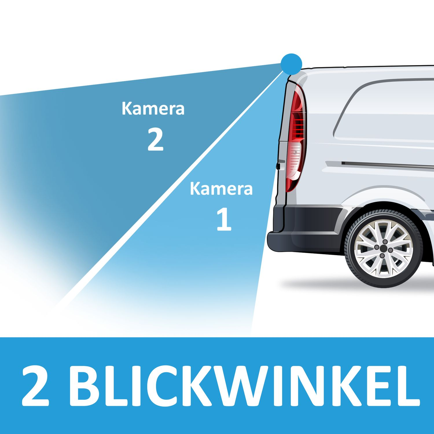 Diagramm mit zwei Kameraansichten für ein Fahrzeug. Text sagt '2 Blickwinkel'.