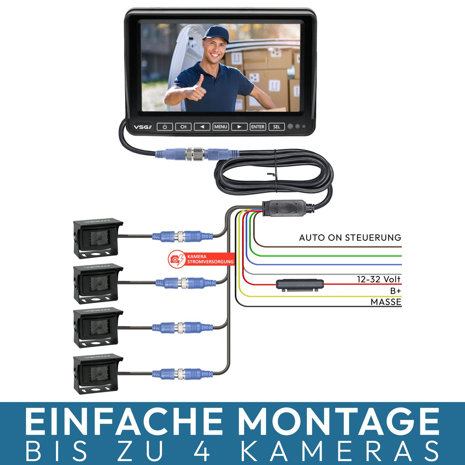 Ein Monitor zeigt einen Mann in blauem Hemd. Kabel verbinden sich mit mehreren Kameras und Text unten.