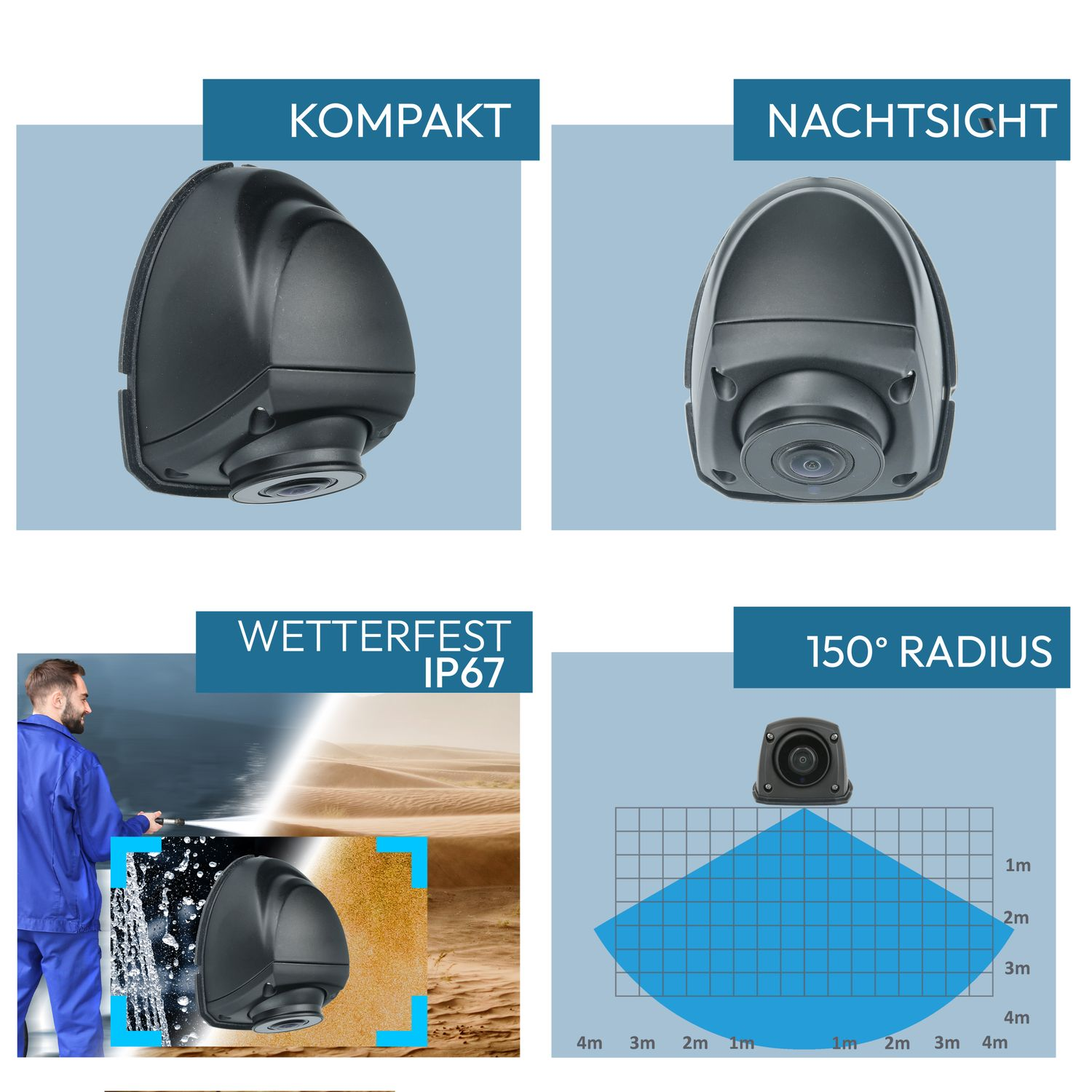 Vier Bilder von schwarzen Kameras, die verschiedene Winkel zeigen, mit Text.