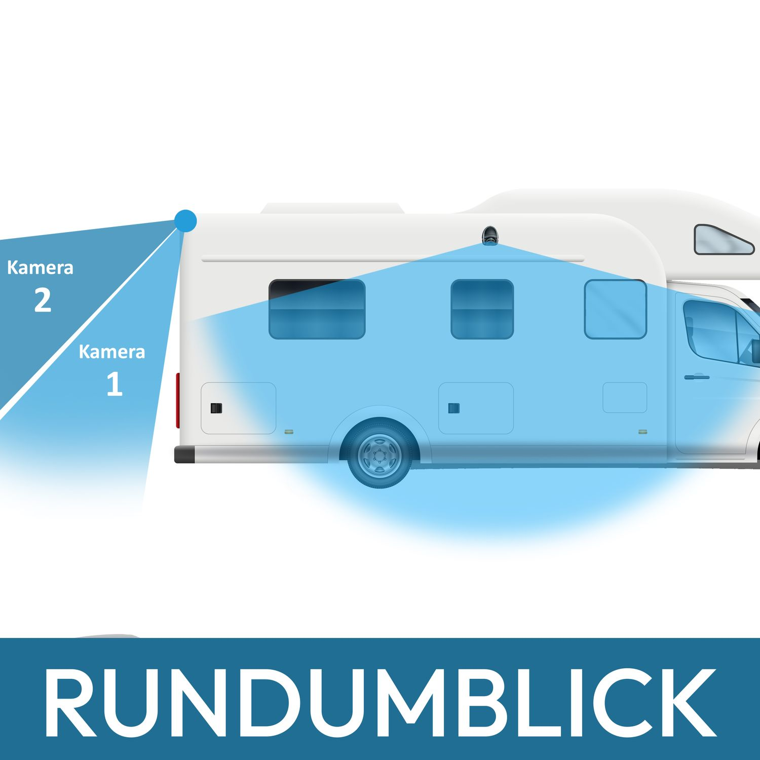 Diagramm, das ein Wohnmobil mit Kameraabdeckungszonen zeigt.