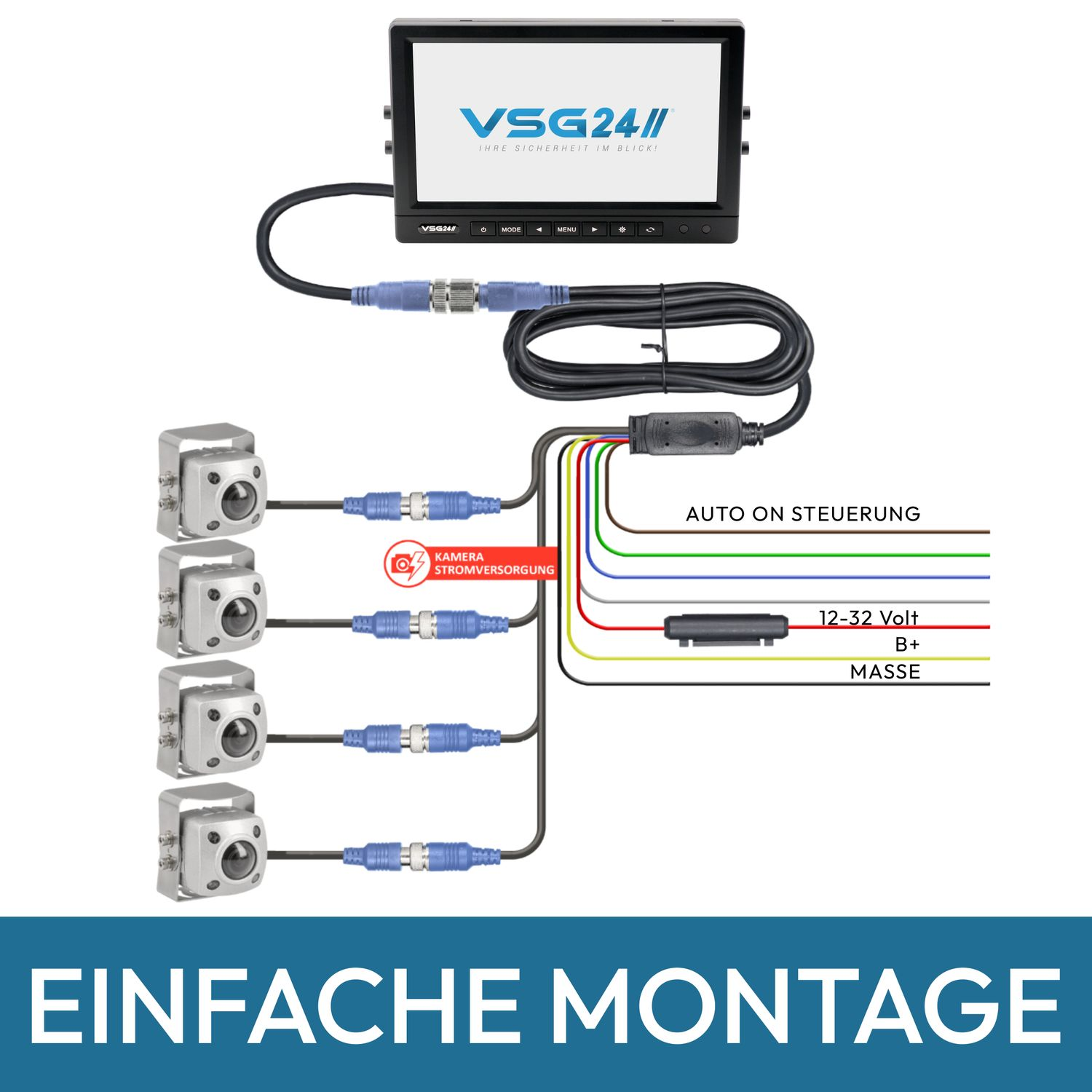 Diagramm eines Autokamerasystems, das Kameras, Verkabelung und Steuereinheit mit einfachem Montage-Text zeigt.