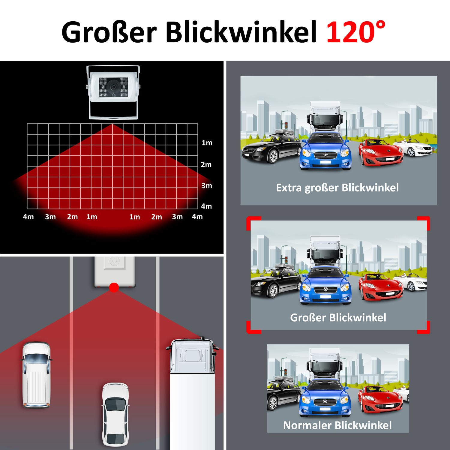 Diagramm, das die weite Sicht einer Autokamera zeigt. Zeigt verschiedene Blickwinkel, mit roten Linien, die die Sicht anzeigen.