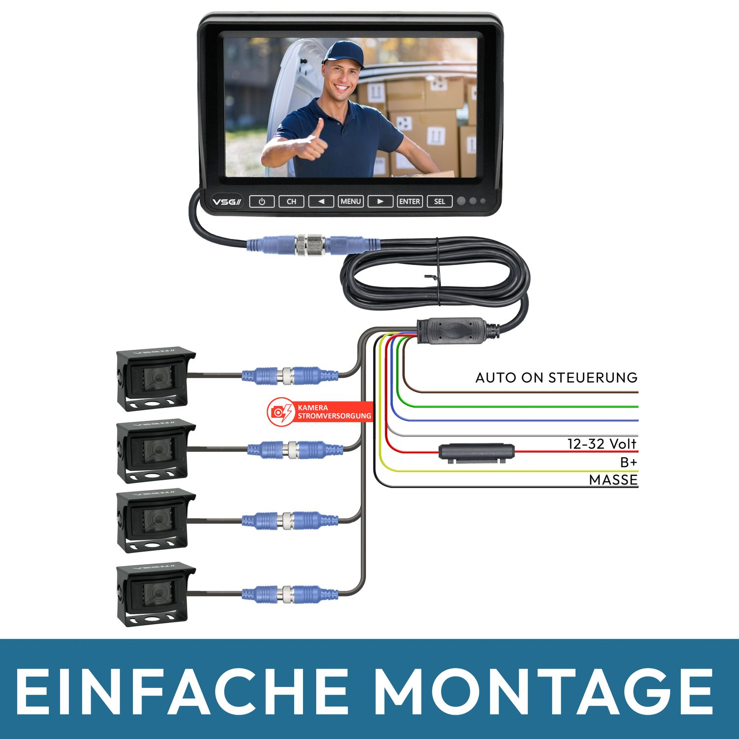 Schwarzer Monitor zeigt Lieferanten. Kabel und Diagramm veranschaulichen Verbindungen für mehrere Kameras.