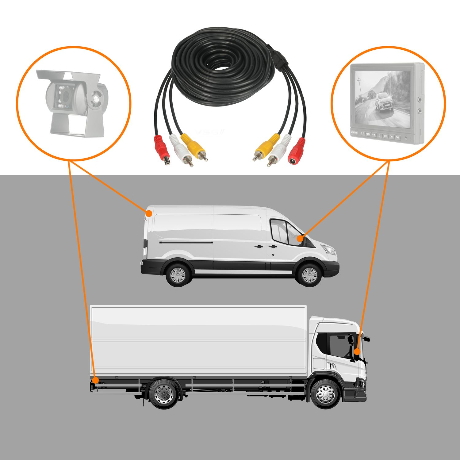 Diagramm eines Rückfahrkamerasystems für einen Transporter und einen LKW. Enthält Kabel und Monitor.