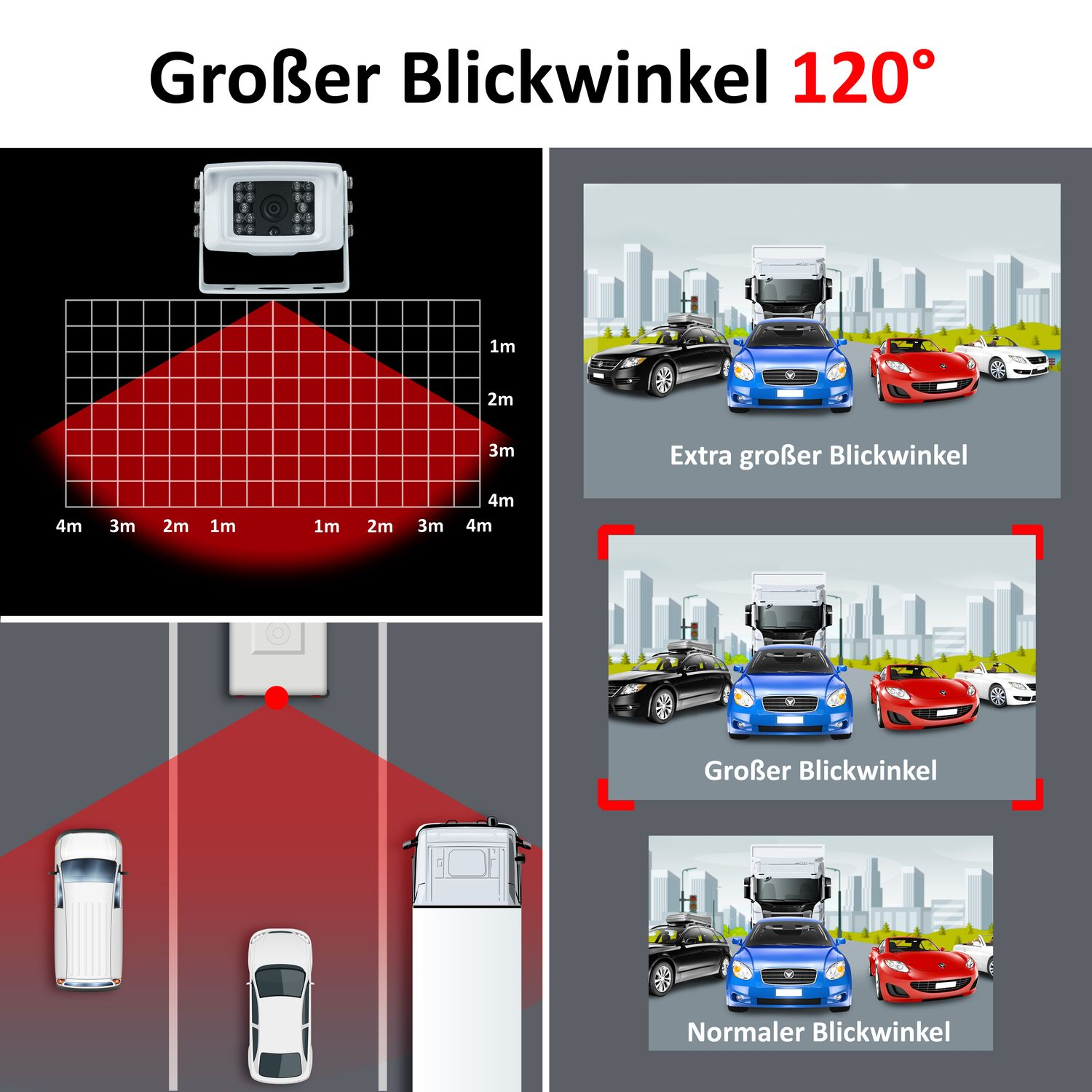 Diagramm mit einem Kamerawinkel von 120°. Autos und ein LKW werden mit verschiedenen Ansichten angezeigt.