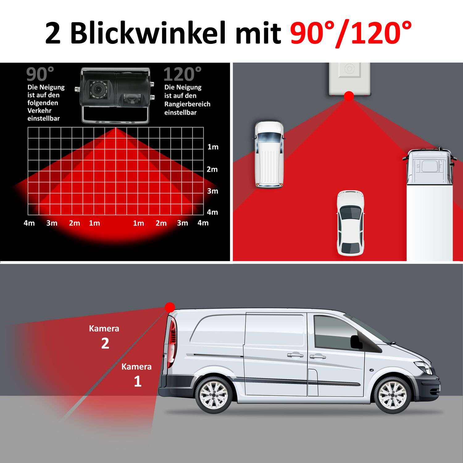 Diagramme zeigen Kameraansichten, Winkel und Fahrzeugpositionen. Texte: '2 Blickwinkel mit 90°/120°'.