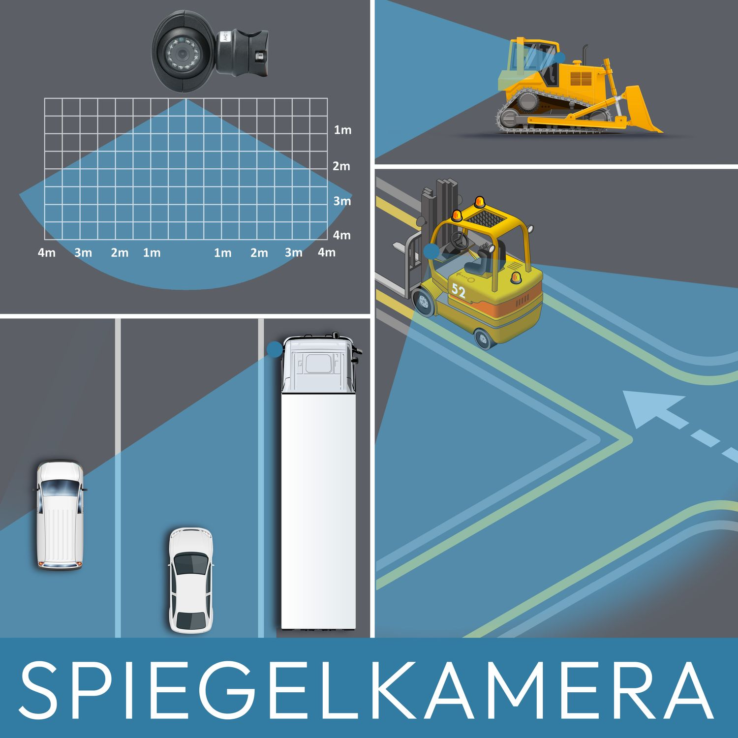 Diagramm der Ansicht einer Kamera, das Fahrzeuge und einen Gabelstapler auf einem Parkplatz zeigt.