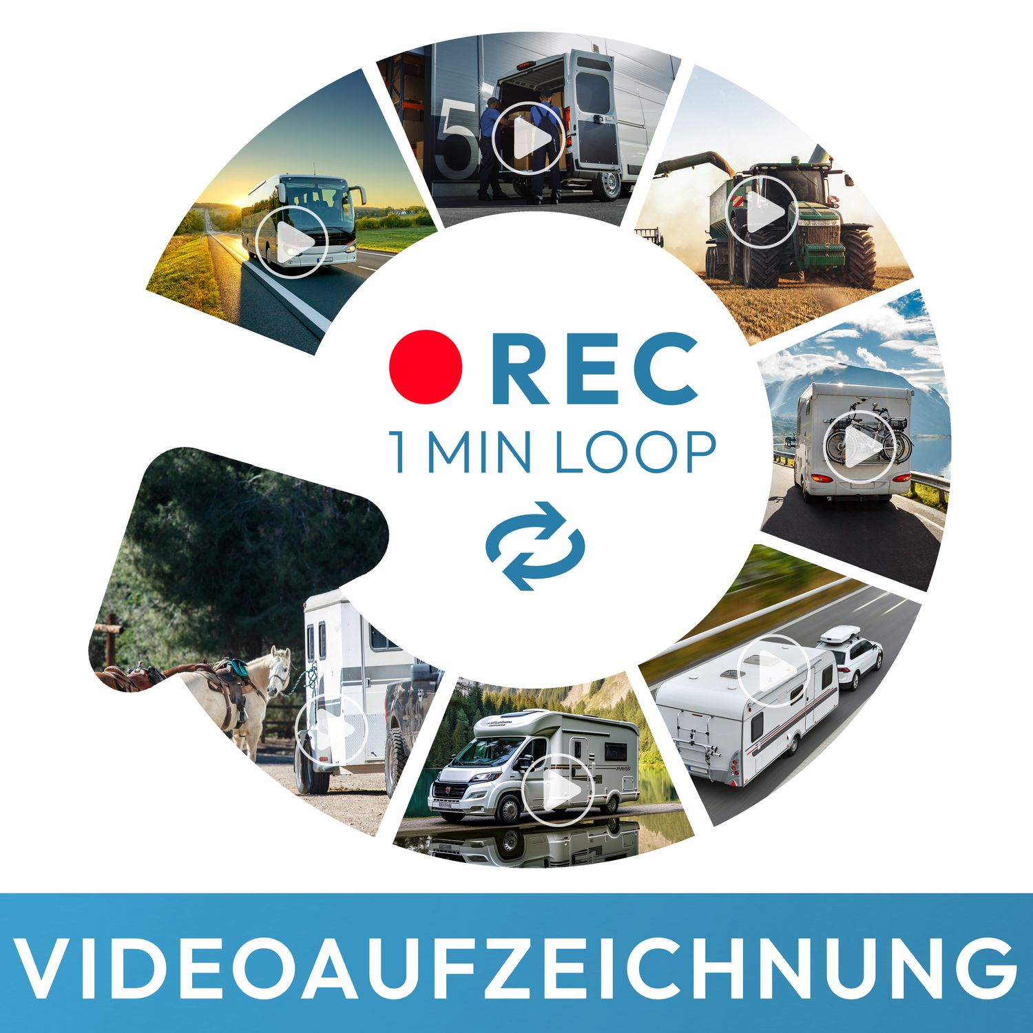 Eine kreisförmige Collage zeigt Wohnmobile, ein Auto und einen Anhänger auf Straßen und Feldern. REC im Zentrum.