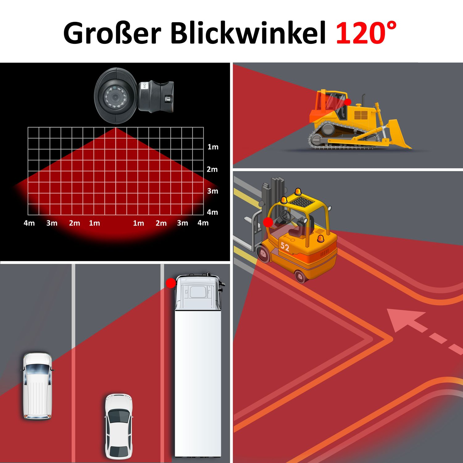 Diagramm zeigt den Kamerabereich, mit Fahrzeugen und einem Gabelstapler im Bild.