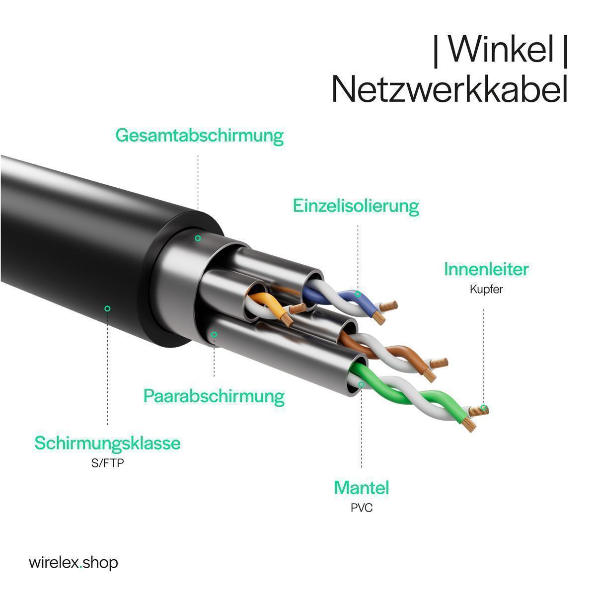 Ein aufgeschnittenes Kabel, das seine inneren Komponenten zeigt. Enthält Abschirmung, Isolierung und Kupferdrähte.
