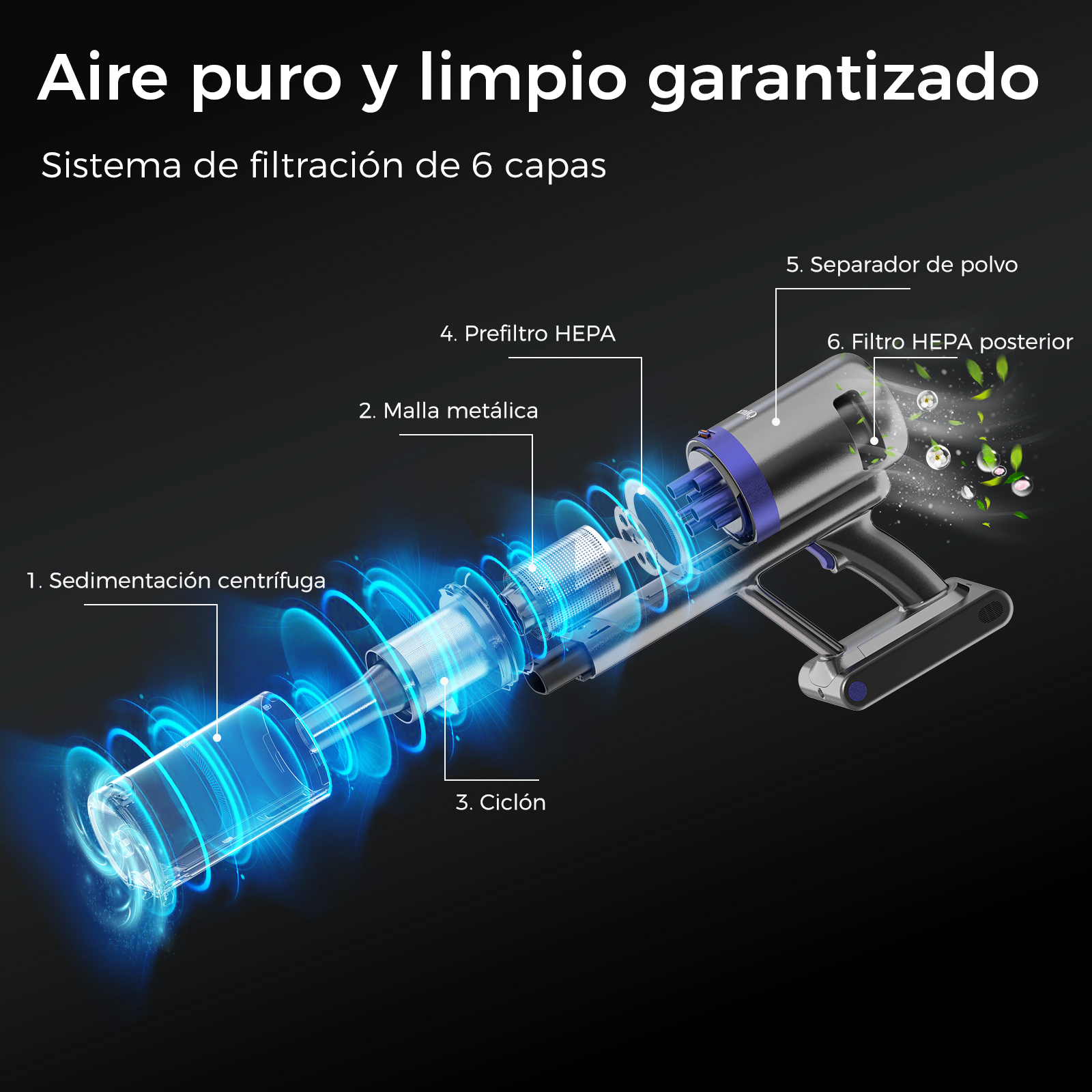 Diagrama de aspiradora. Muestra las etapas de filtración. Texto en español con etiquetas de piezas y tipos de filtro.