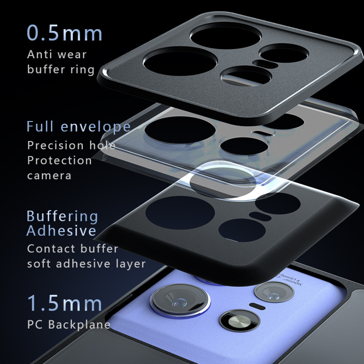 Diagramma di un protettore per lenti della fotocamera del telefono. Strati neri e trasparenti con descrizione testuale.