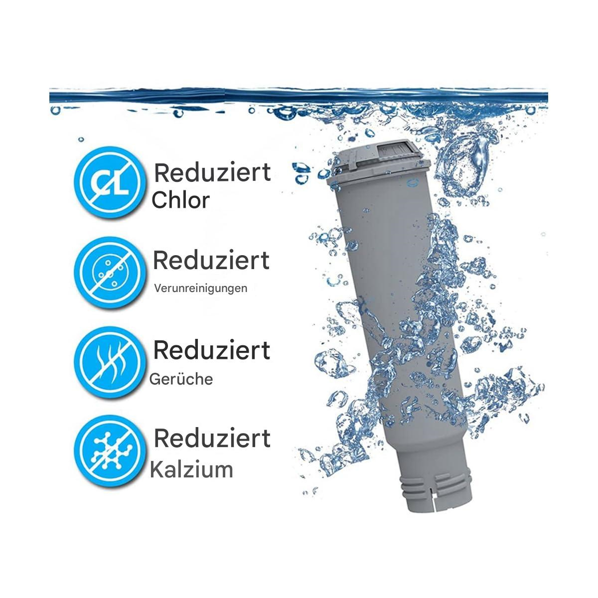 Eine Wasserfilterkartusche unter Wasser, umgeben von Blasen und Text.