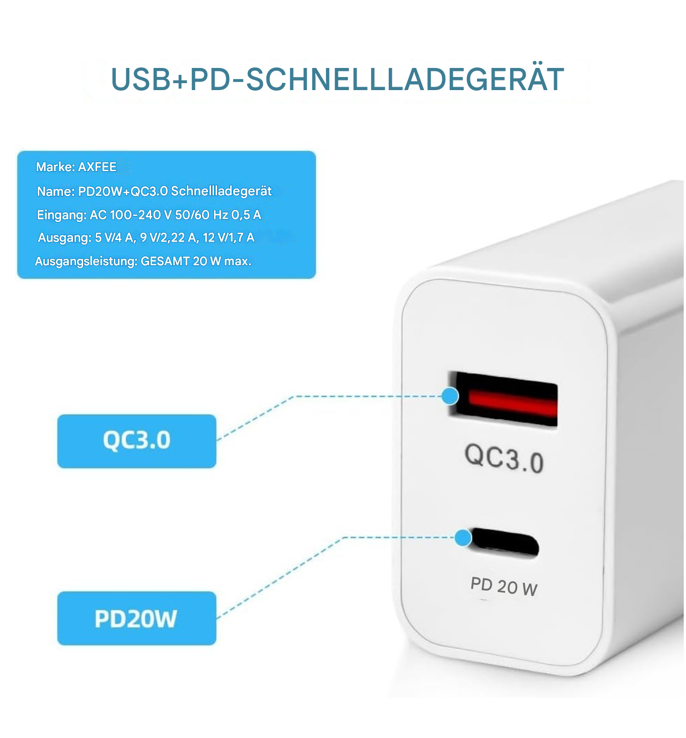 Weißes USB-Ladegerät mit QC3.0- und PD20W-Etiketten. Blaue und rote Akzente und Text. Rechteckige Form.