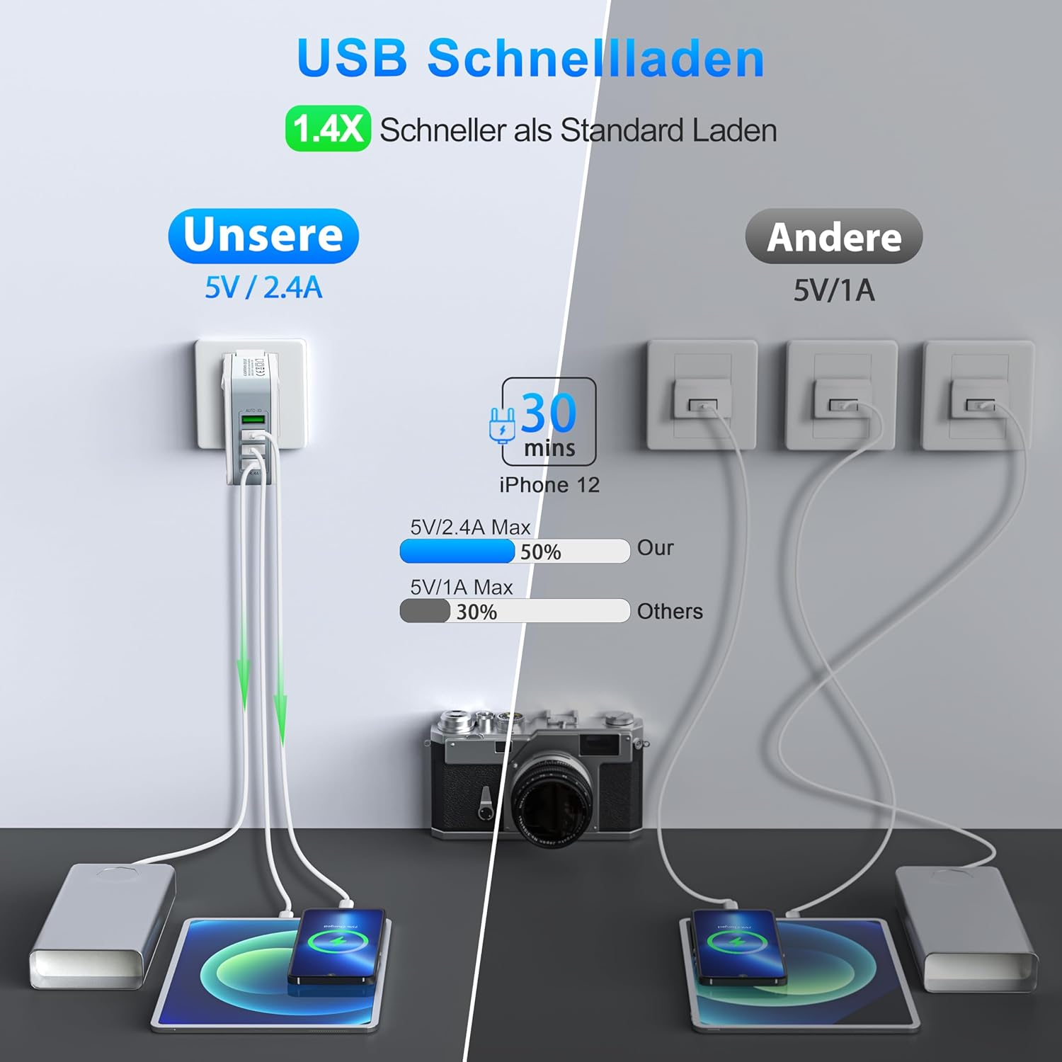 Vergleich der Ladegeschwindigkeiten: 5V/2,4A vs. 5V/1A. Tablets und Ladegeräte gezeigt.