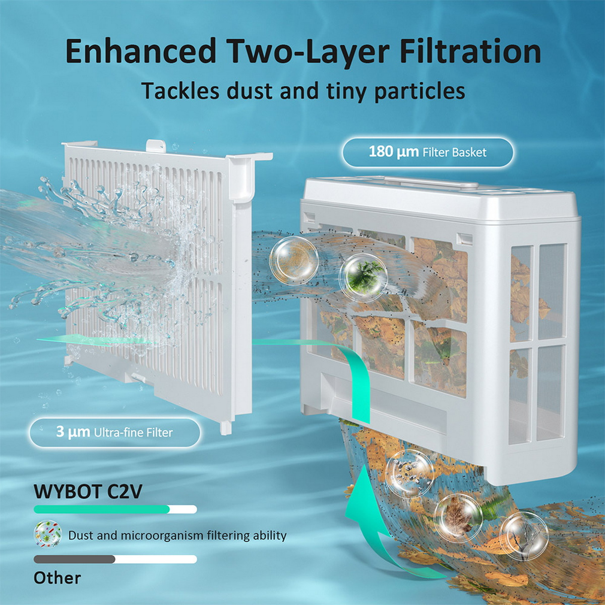 Schemat przedstawiający filtr powietrza z dwiema warstwami filtracji. Pokazuje filtrację kurzu i mikroorganizmów.
