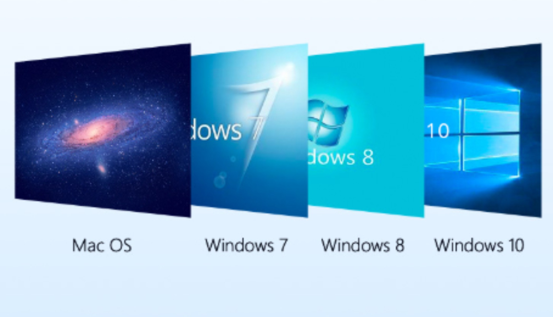 Bildschirme mit Mac OS, Windows 7, 8 und 10 Oberflächen, nebeneinander.