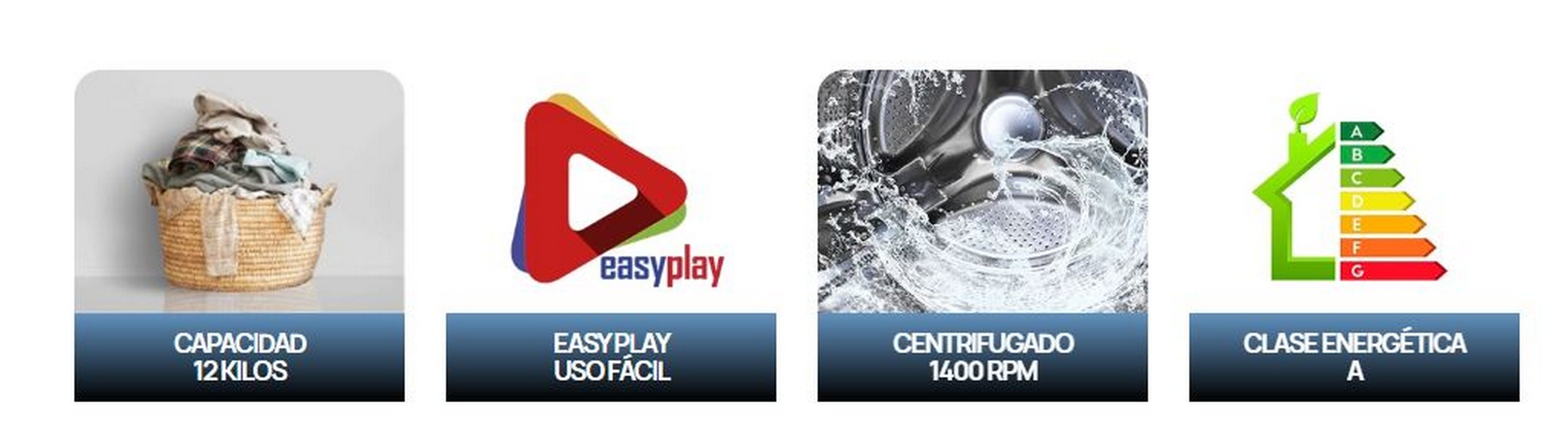 Cuatro iconos que muestran capacidad de lavado, fácil juego, centrifugado y clase energética A.