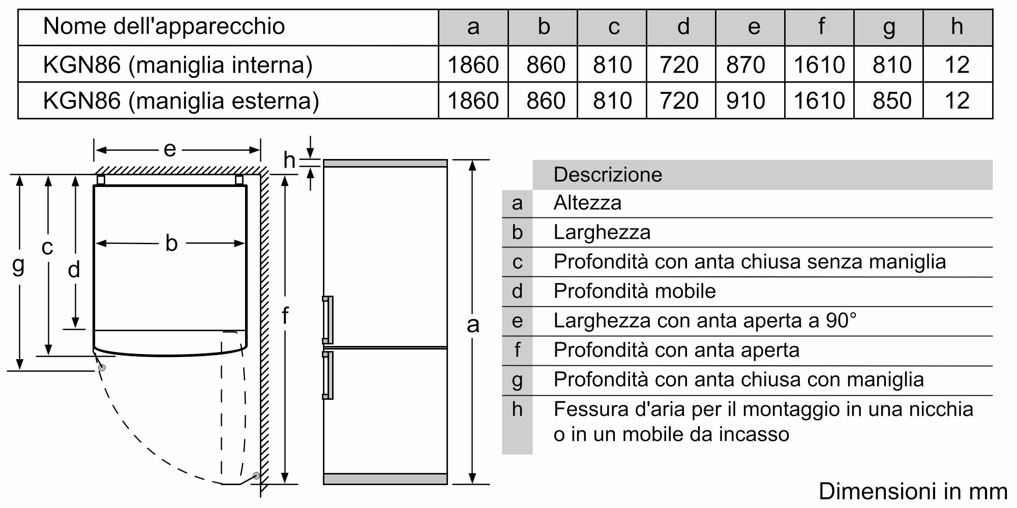 Diagramm eines Kühlschranks mit Abmessungen und Spezifikationen. Es ist eine Seitenansicht mit Beschriftungen und Maßen in mm.