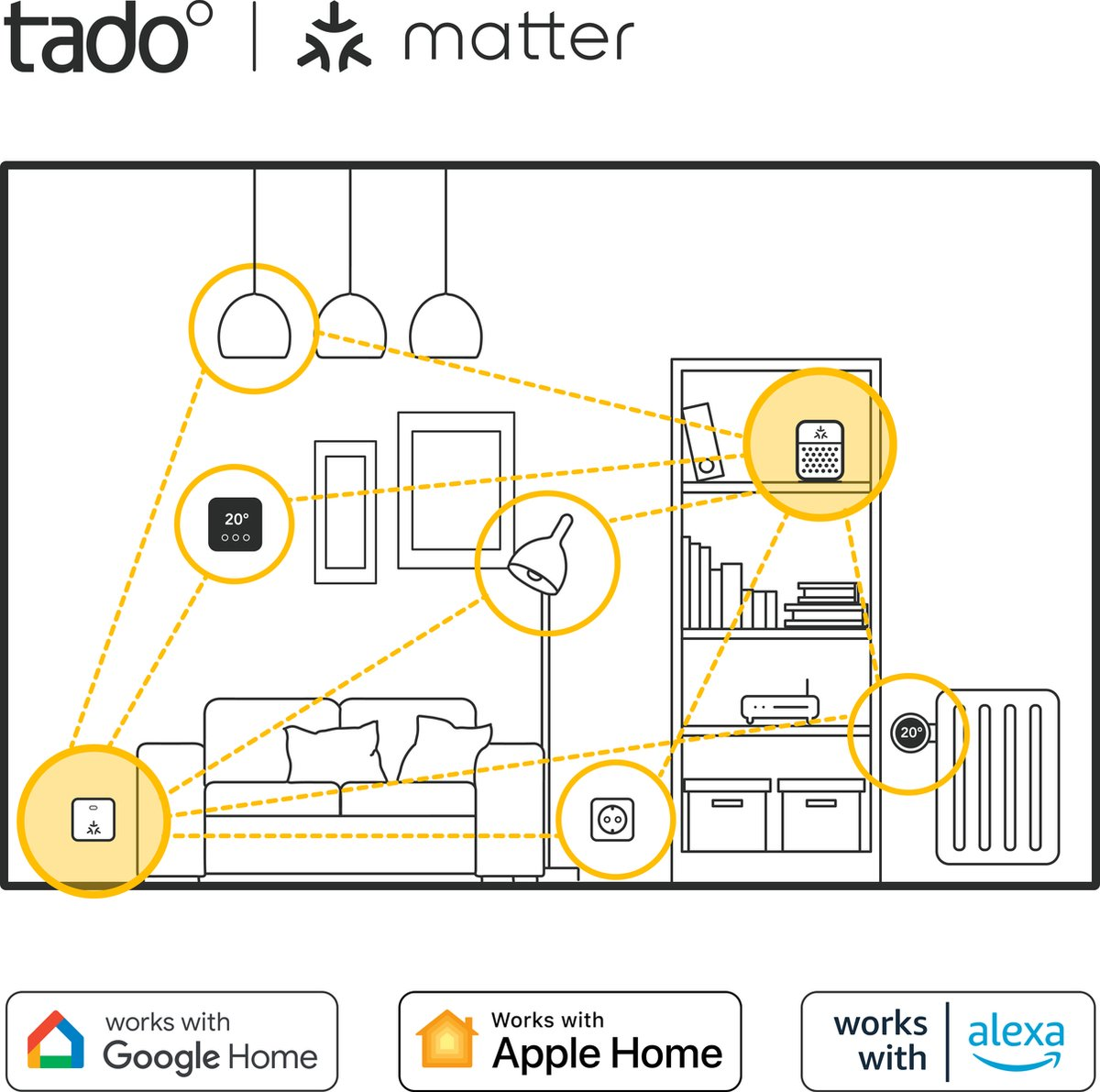 Line drawing of a living room with smart home icons connected to lights, thermostat, and outlets.